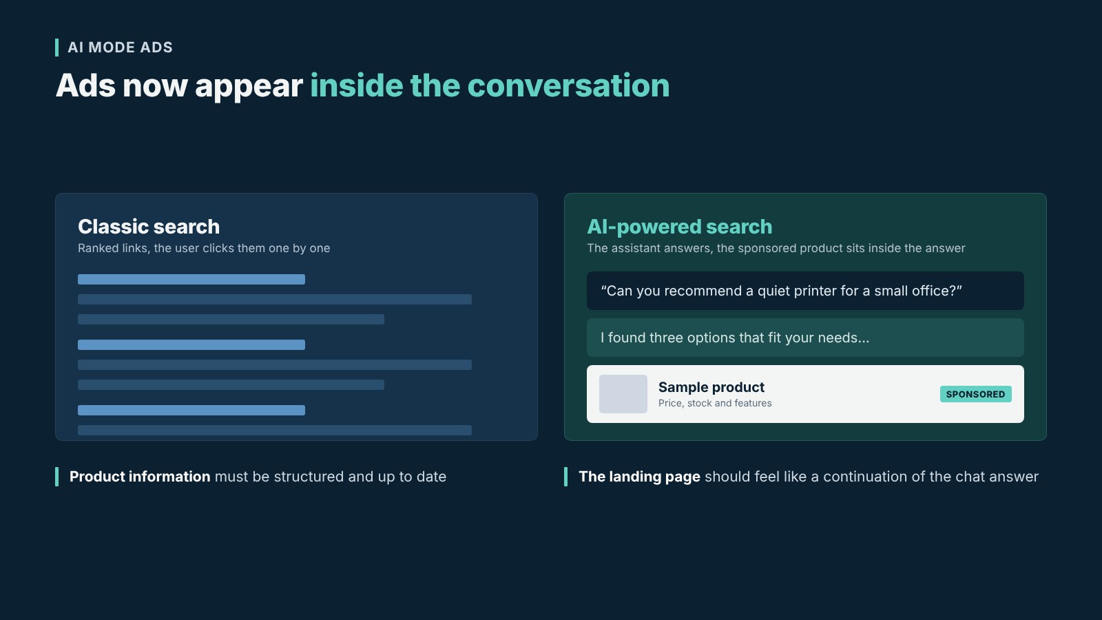 Sponsored product comparison inside the conversation in classic search versus AI-powered search