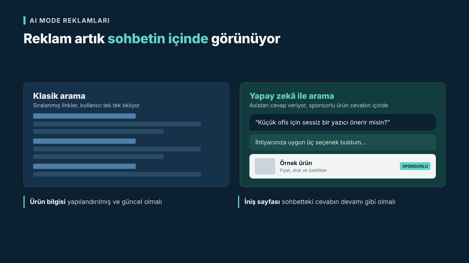 Klasik arama ile yapay zekâ destekli aramada sohbet içi sponsorlu ürün karşılaştırması