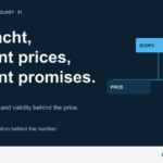 Brokerage & Technology 01 — One Yacht, Different Prices, Different Promises. The relationship between price, scope and the last verification.