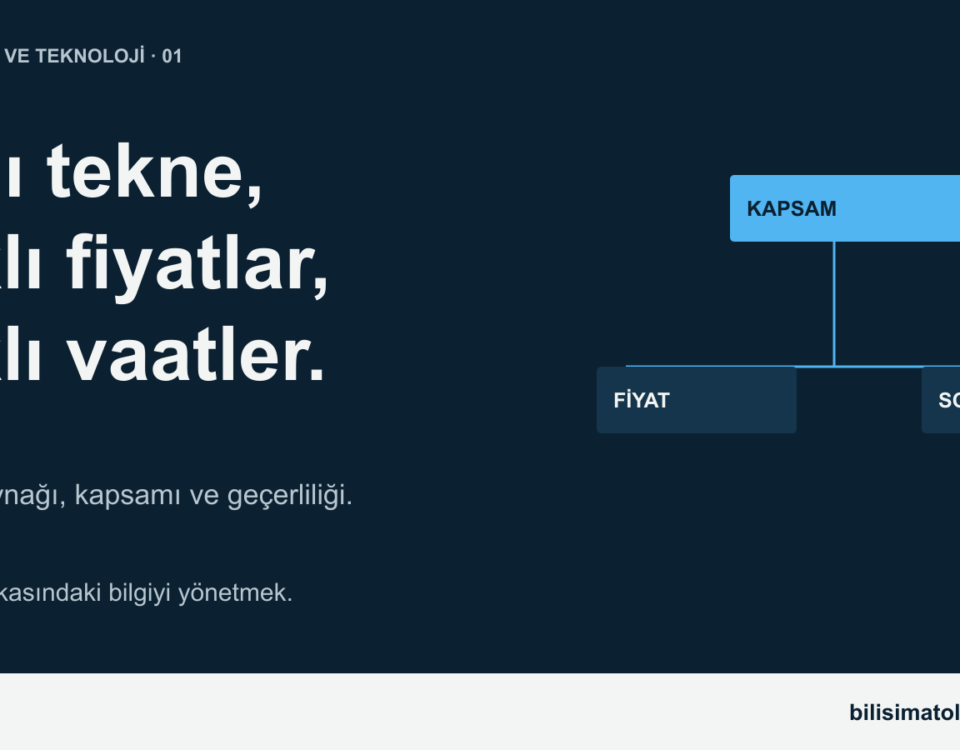Brokerlık ve Teknoloji 01 — Aynı tekne, farklı fiyatlar, farklı vaatler. Fiyat, kapsam ve son teyit arasındaki ilişki.