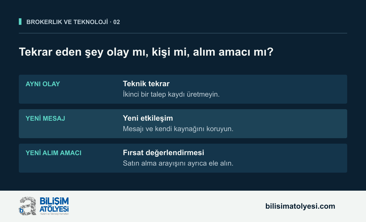 Üç farklı durumun ayrımı. Aynı kaynak olayının tekrarı teknik tekrar olarak ele alınır; aynı alıcının yeni mesajı korunur; yeni satın alma amacı ayrı fırsat açısından değerlendirilir.
