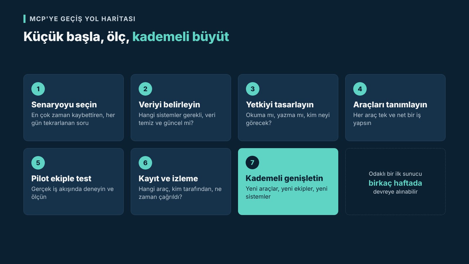 MCP geçişi için 7 adımlık yol haritası