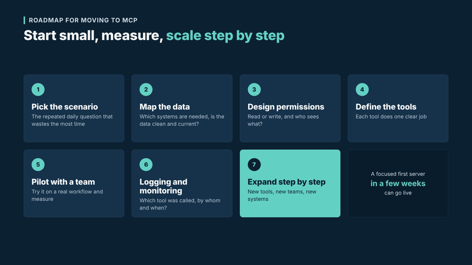 A 7-step roadmap for moving to MCP