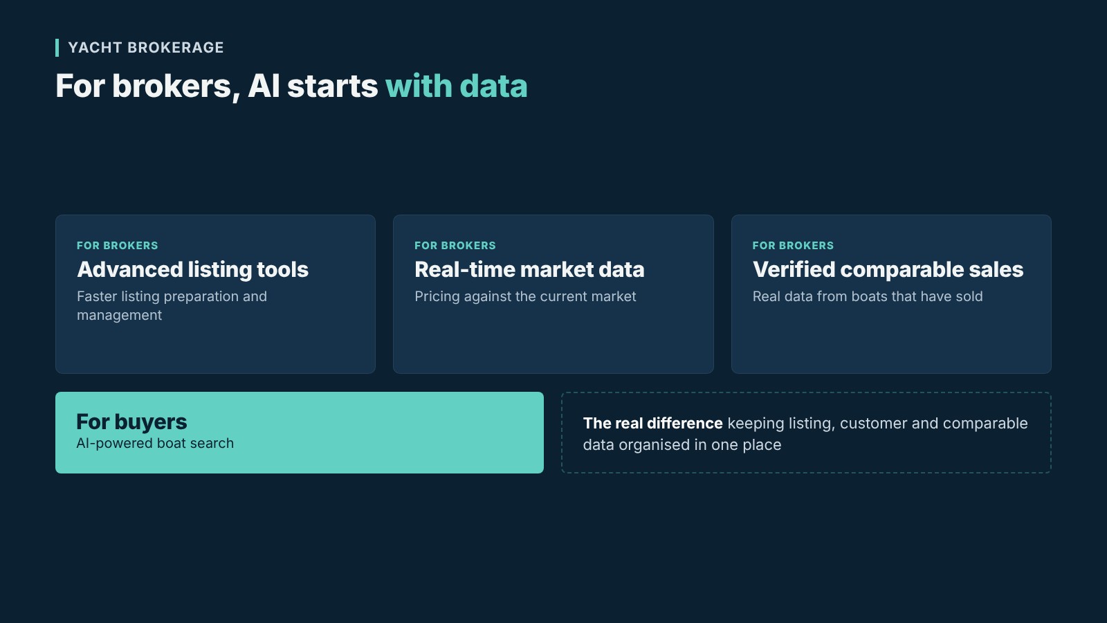 AI-powered listing tools, market data and comparable sales in yacht brokerage