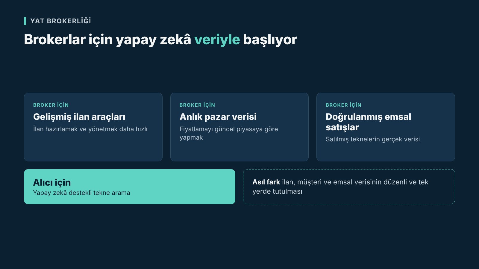Yat brokerliğinde yapay zekâ destekli ilan araçları, pazar verisi ve emsal satışlar